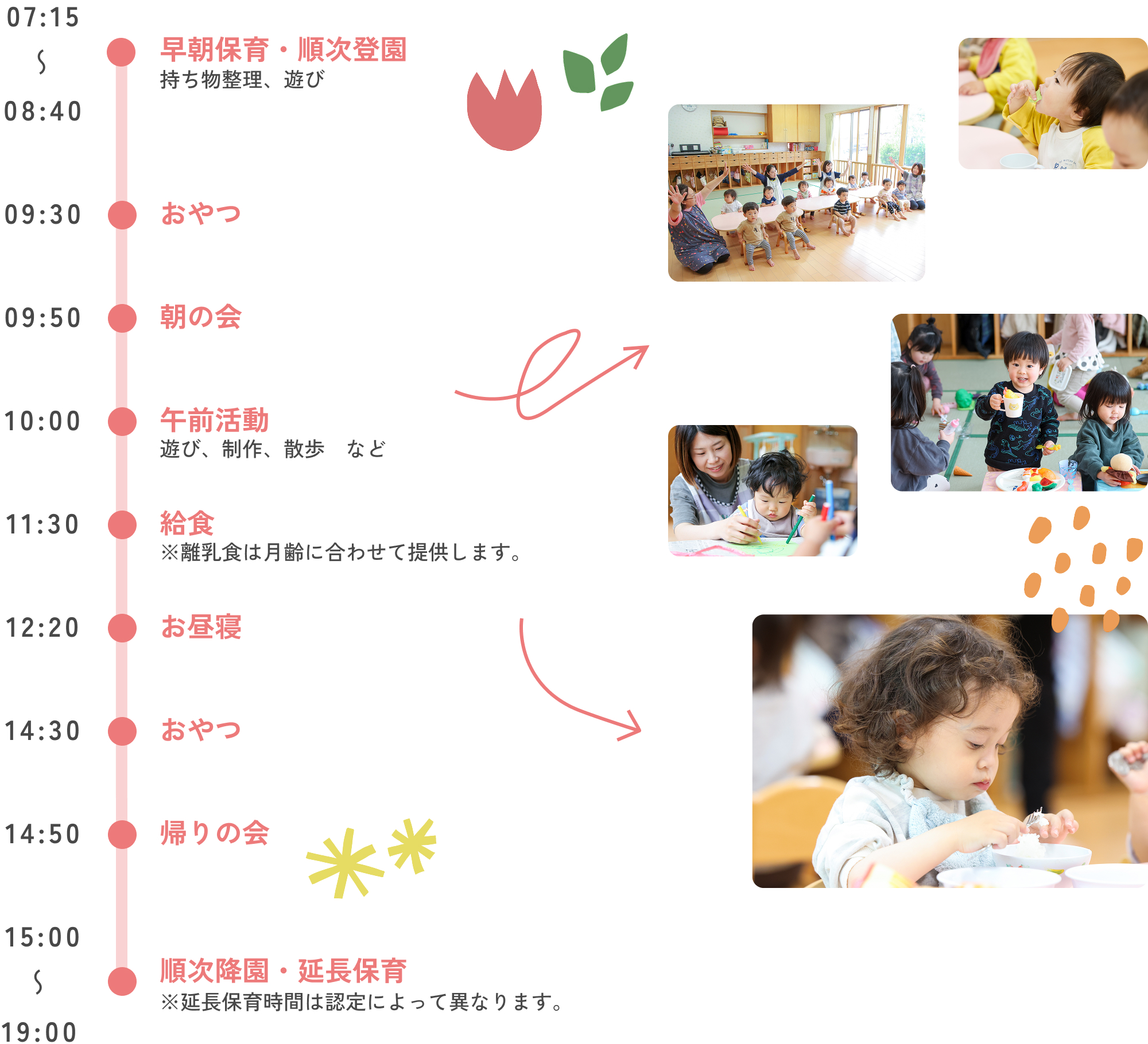 0~2歳 07:15~08:40 早朝保育・順次登園 持ち物整理、遊び 09:30 おやつ 09:50 朝の会 10:00 午前活動 遊び、制作、散歩 など 11:30 給食 ※離乳食は月齢に合わせて提供します。 12:20 お昼寝 14:30 おやつ 14:50 帰りの会 15:00~19:00 順次降園・延長保育 ただし延長保育時間は認定によって異なります。