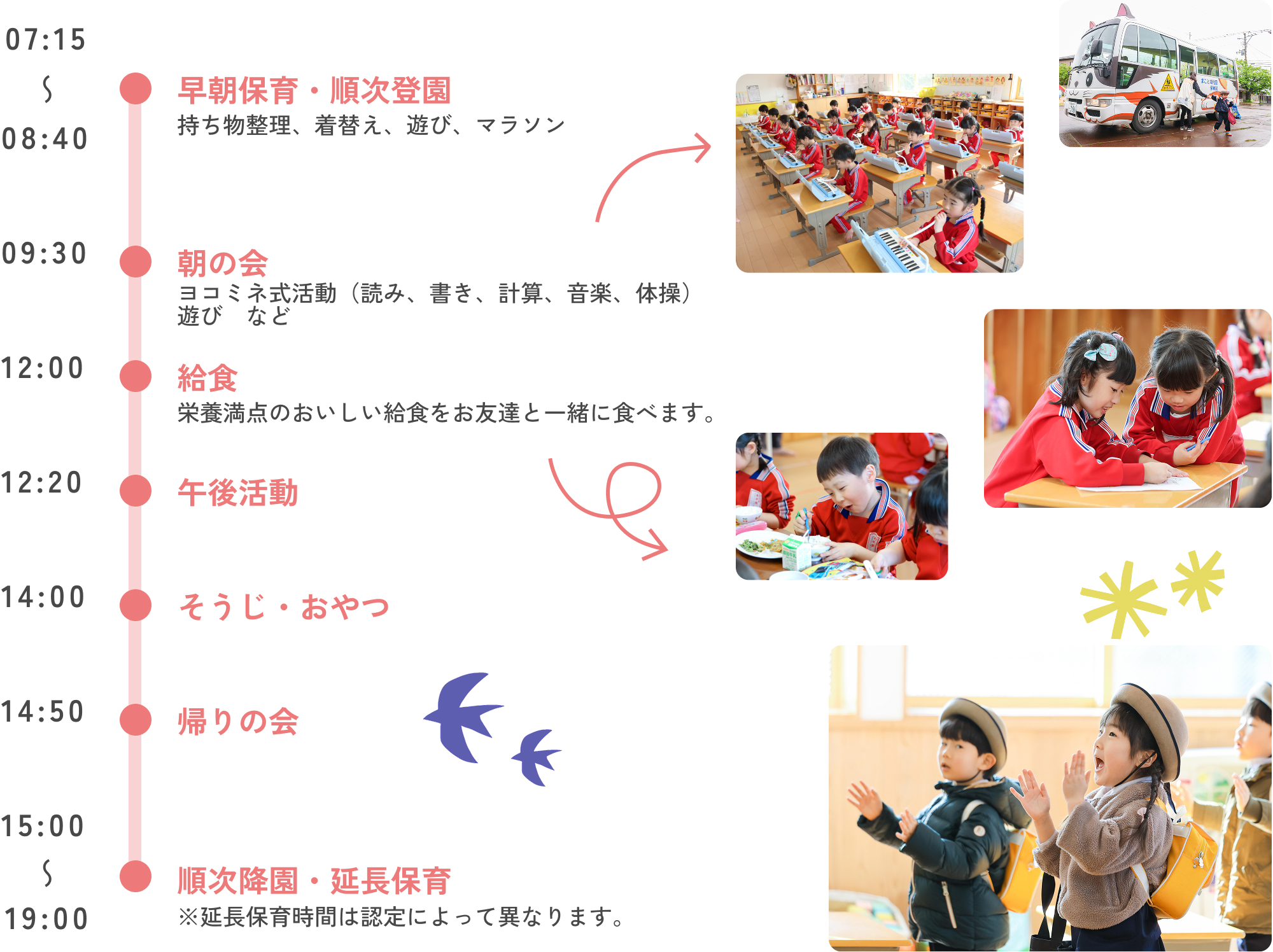 3~5歳 07:15~08:40 早朝保育・順次登園 持ち物整理、着替え、遊び、マラソン 09:30 朝の会 ヨコミネ式活動(読み、書き、計算、音楽、体操)遊び など 12:00 給食 栄養満点のおいしい給食をお友達と一緒に食べます。 12:20 午後活動 14:00 そうじ・おやつ 14:50 帰りの会 15:00~19:00 順次降園・延長保育 ただし延長保育時間は認定によって異なります。